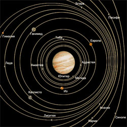 Юпітер і його супутникова система
