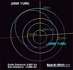 Вночі з 8 на 9 листопада повз Землю плолетить гігінтський астероїд