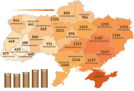 Рейтинг кримінальних регіонів України