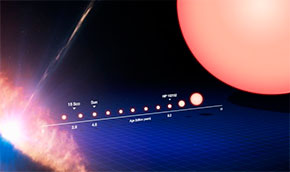 Астрономи знайшли найточнішу та найстарішу копію Сонця