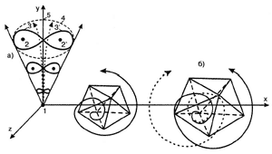 Схема 14. Формування структури полівихору (Бугайов 2001:48-49)