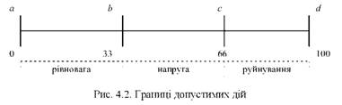 Рис. 4.2.