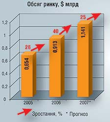 Організований туризм
