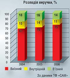 Організований туризм Організований туризм