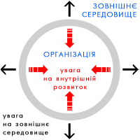 Корпорація, тобто колективний організм