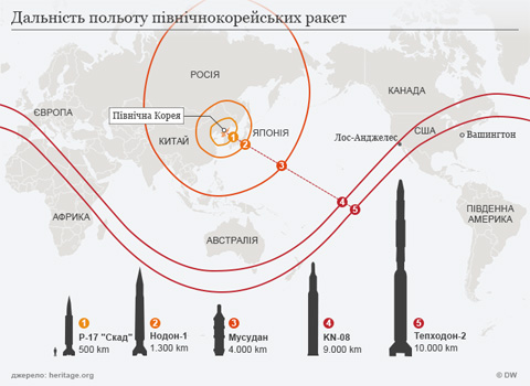 Радіус ураження балістичних ракет Північної Кореї