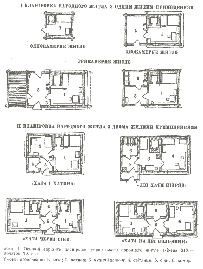 Малюнок 6. Основні варіанти планування українського народного житла.